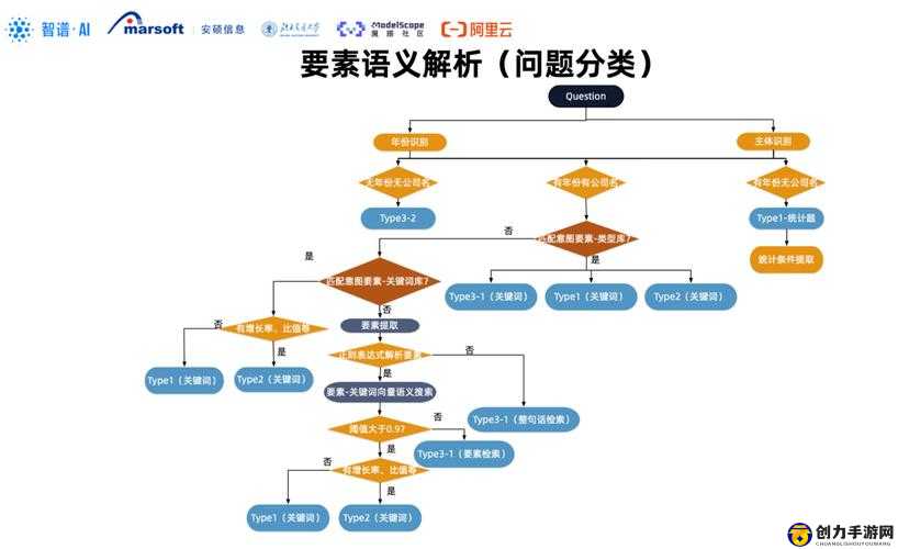 Python 人狗大 CSDN：关于其技术特点与应用场景的深入探讨