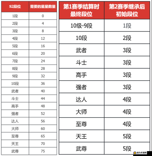 DNF手游街霸玩法技巧介绍